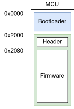 basic_structure