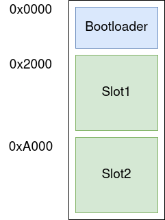 dual_slot