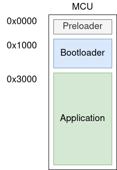 preloader
