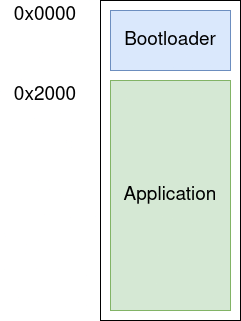 single_slot